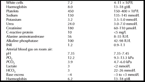 How To Manage A Patient With Coffee-Ground Vomiting?